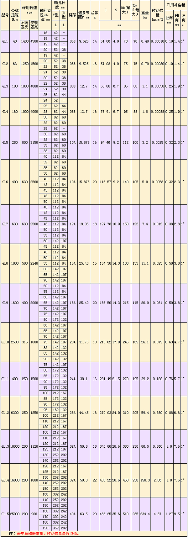 GL型滾子鏈<a href=http://www.www.lslmemorial.com target=_blank class=infotextkey>聯(lián)軸器</a>-.jpg